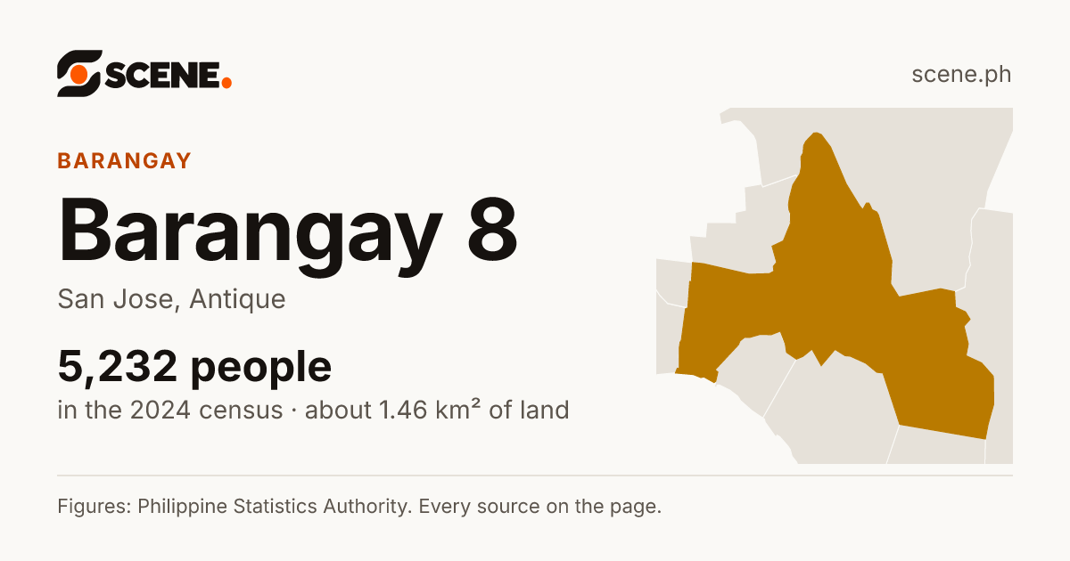 Barangay 8, San Jose, Antique, barangay: 5,232 people in the 2024 census