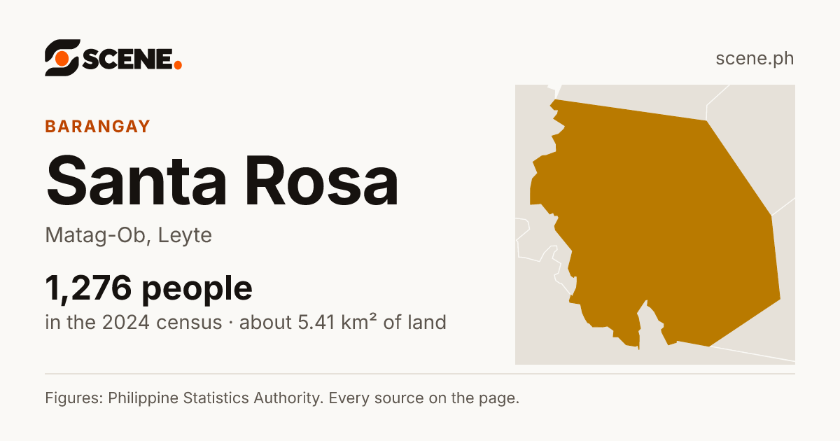 Santa Rosa, Matag-Ob, barangay: 1,276 people in the 2024 census