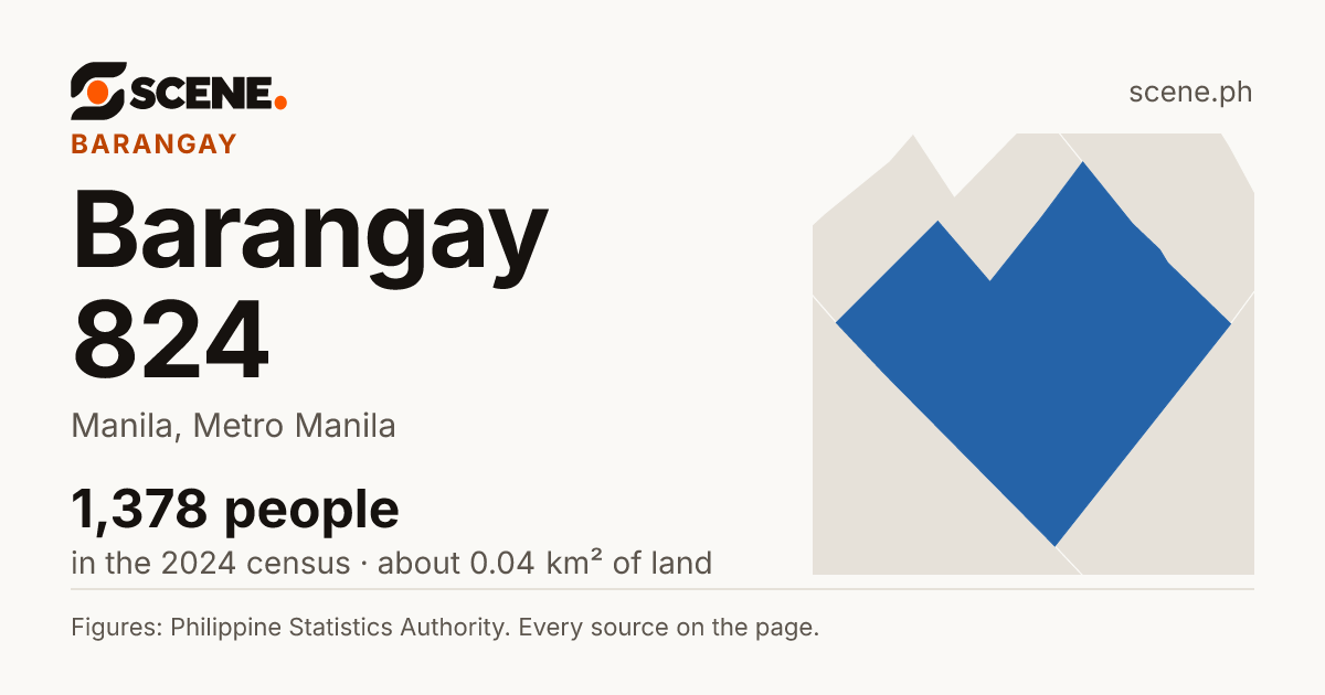Barangay 824, Manila, barangay: 1,378 people in the 2024 census