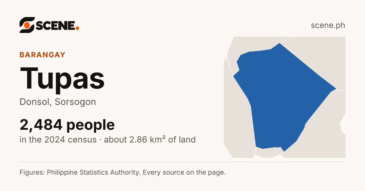 Tupas, Donsol, barangay: 2,484 people in the 2024 census