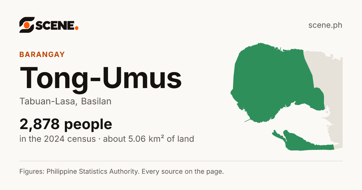 Tong-Umus, Tabuan-Lasa, barangay: 2,878 people in the 2024 census