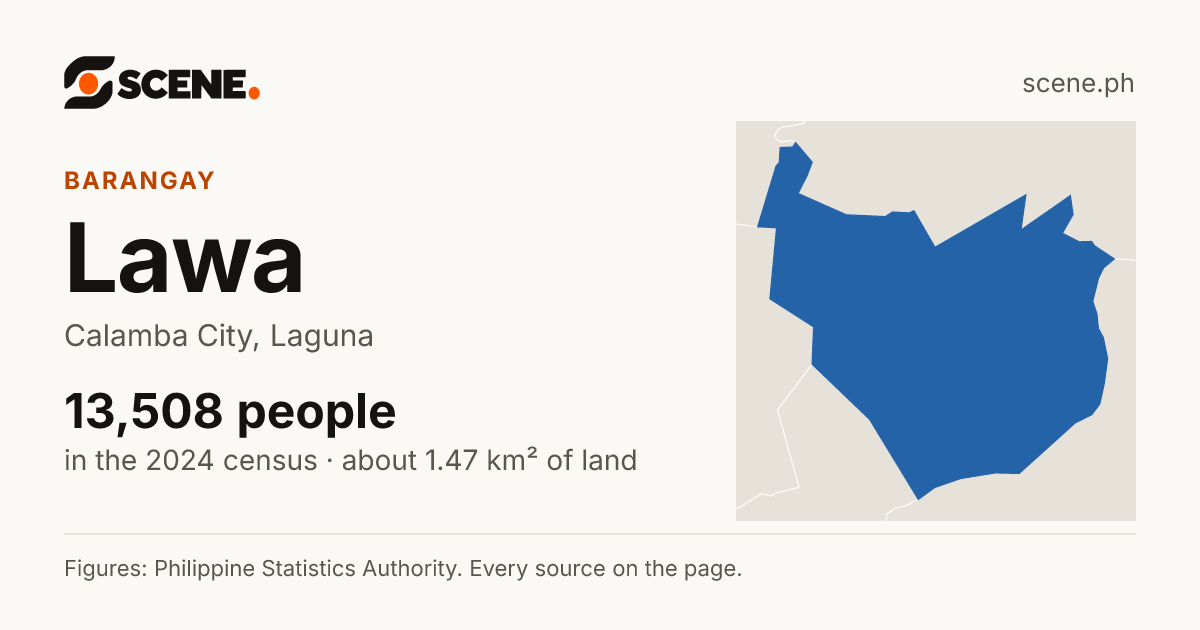 Lawa, Calamba City, barangay: 13,508 people in the 2024 census
