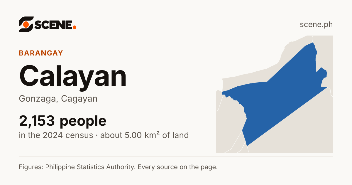 Calayan, Gonzaga, barangay: 2,153 people in the 2024 census