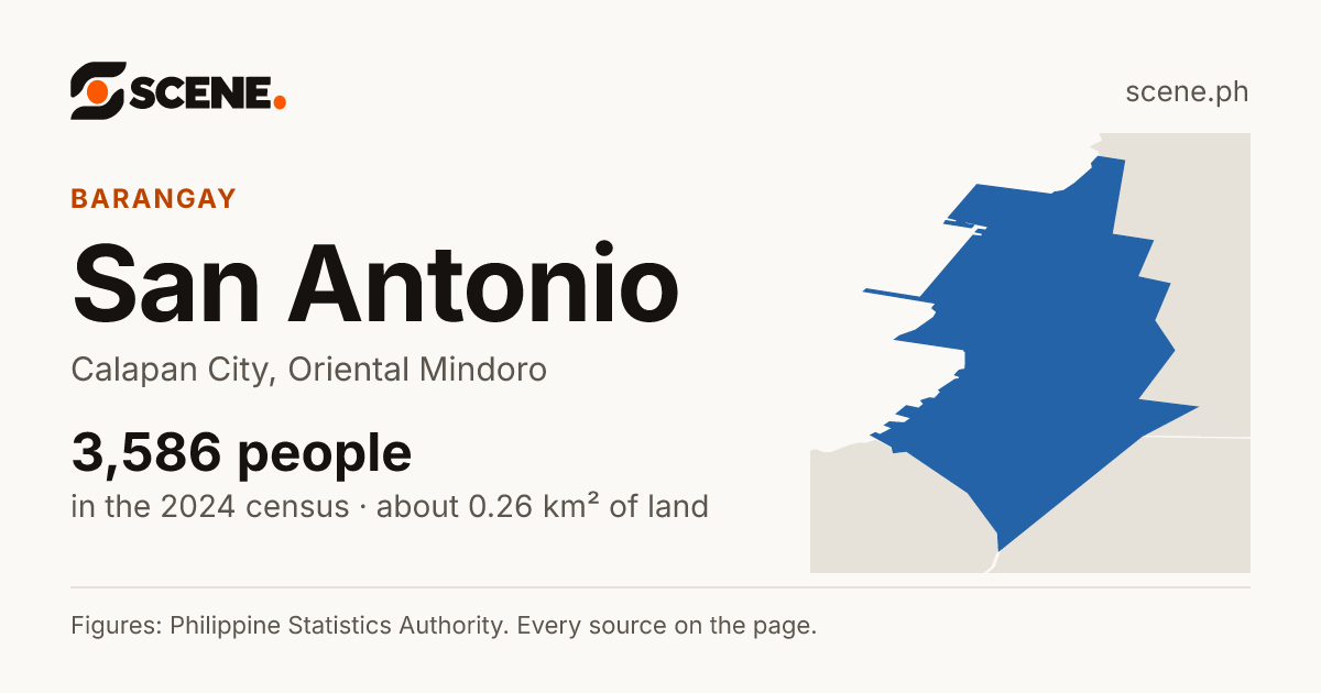 San Antonio, Calapan City, barangay: 3,586 people in the 2024 census