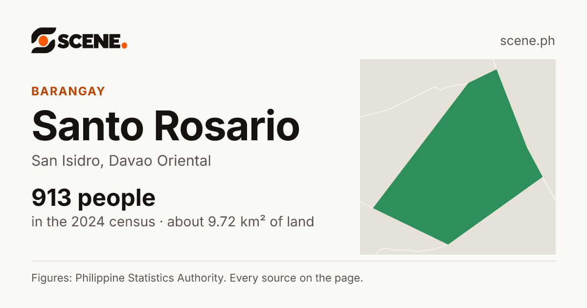Santo Rosario, San Isidro, barangay: 913 people in the 2024 census