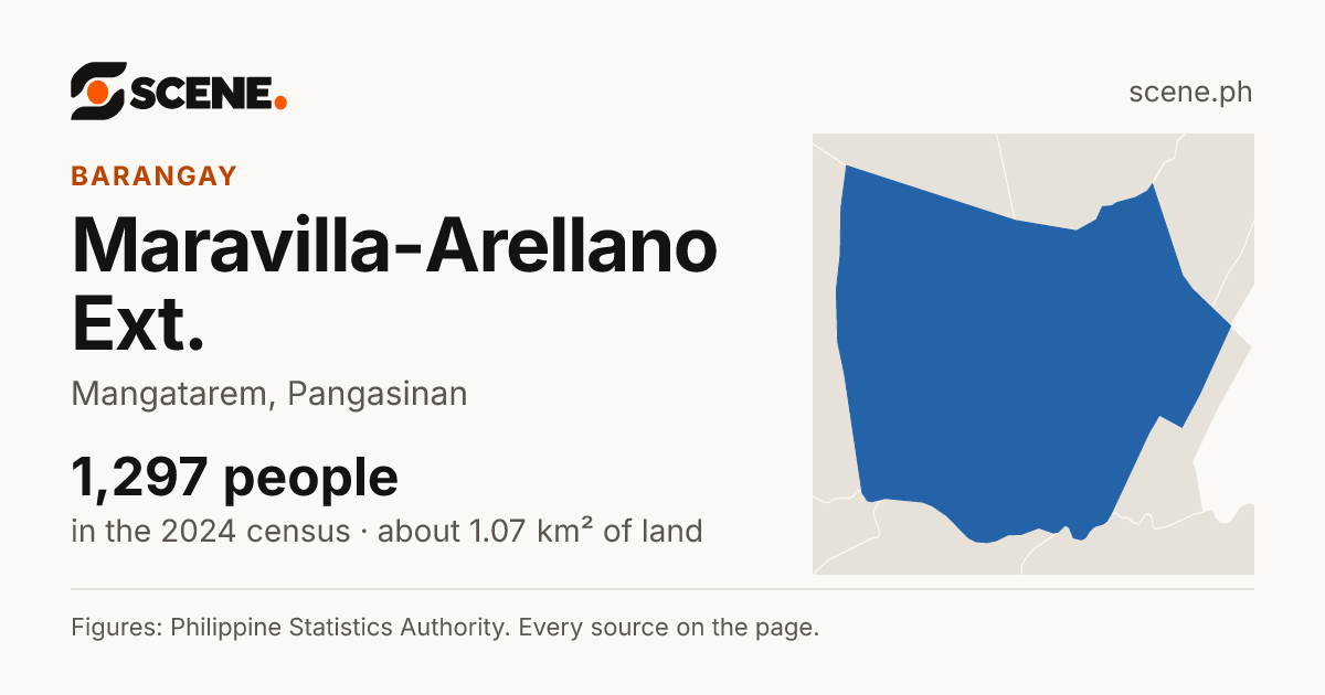 Maravilla-Arellano Ext., Mangatarem, barangay: 1,297 people in the 2024 census