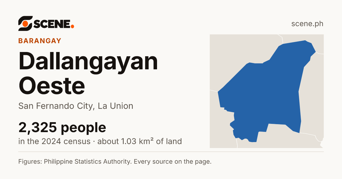 Dallangayan Oeste, San Fernando City, barangay: 2,325 people in the 2024 census