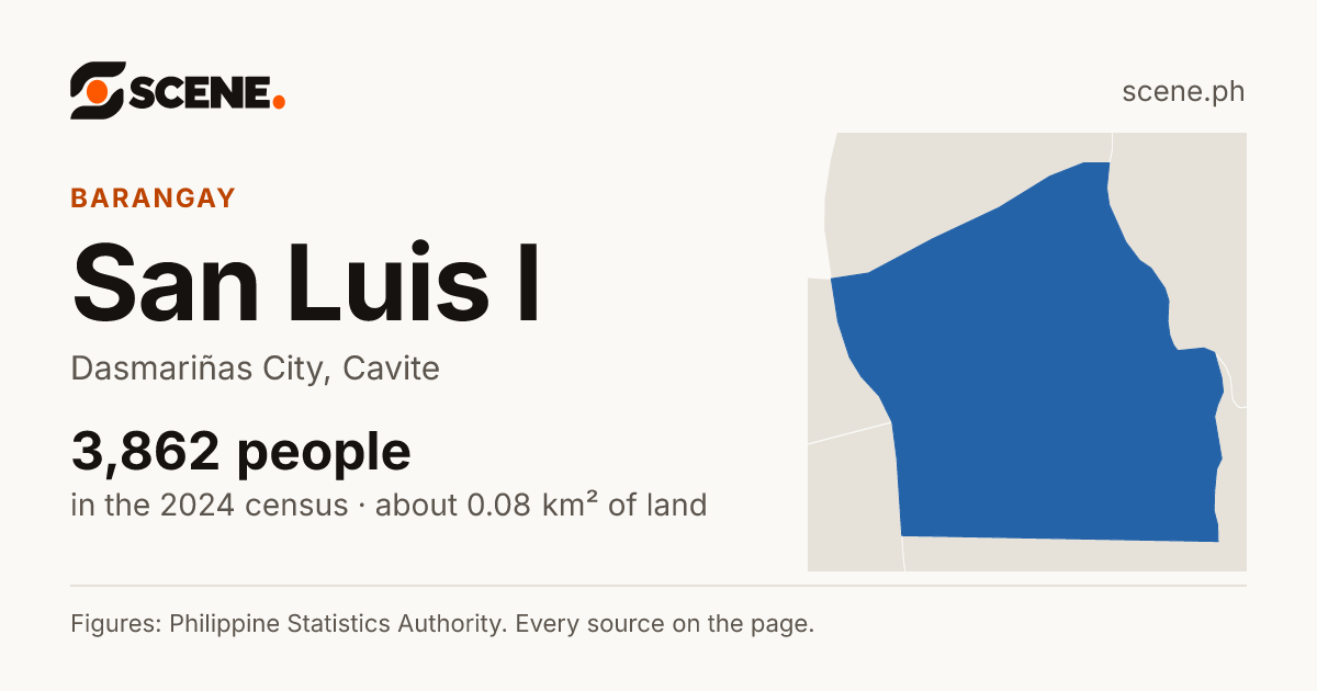 San Luis I, Dasmariñas City, barangay: 3,862 people in the 2024 census