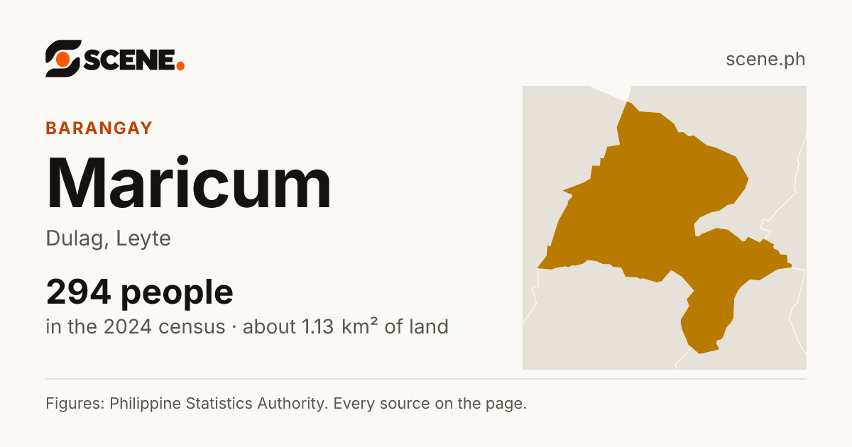 Maricum, Dulag, barangay: 294 people in the 2024 census