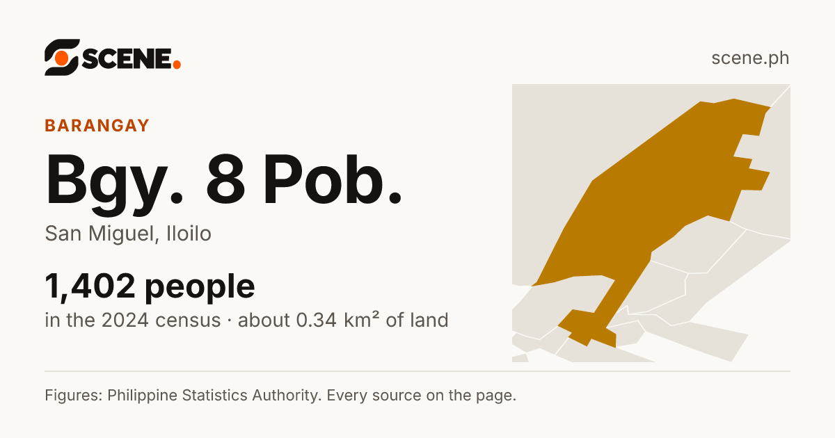 Bgy. 8 Pob., San Miguel, barangay: 1,402 people in the 2024 census