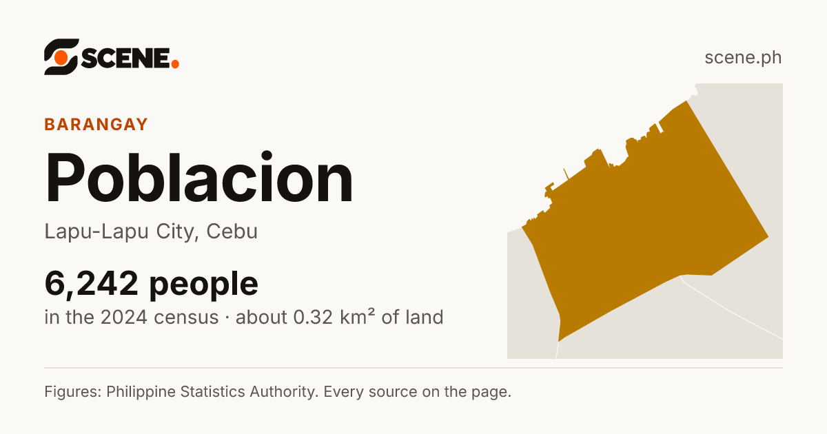 Poblacion, Lapu-Lapu City, barangay: 6,242 people in the 2024 census