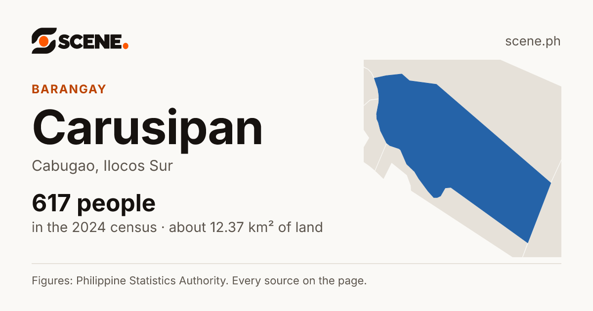 Carusipan, Cabugao, barangay: 617 people in the 2024 census