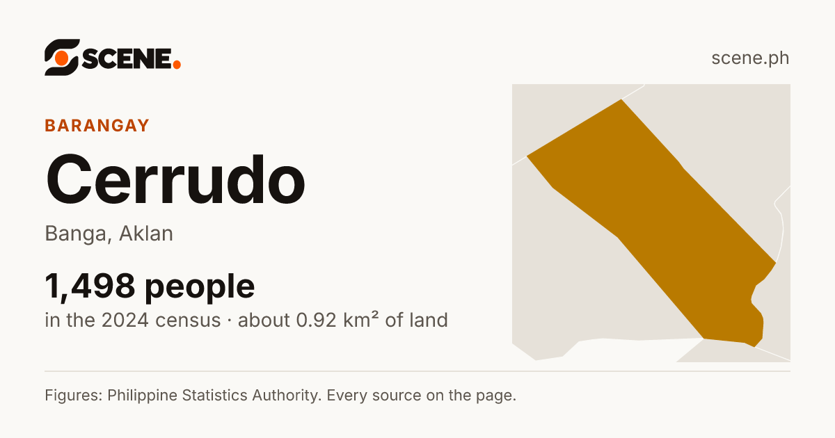 Cerrudo, Banga, barangay: 1,498 people in the 2024 census
