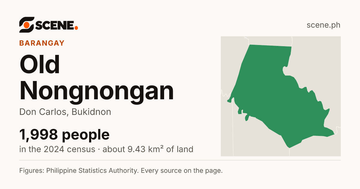 Old Nongnongan, Don Carlos, barangay: 1,998 people in the 2024 census
