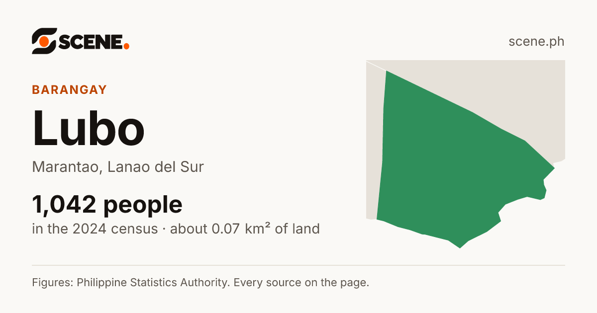 Lubo, Marantao, barangay: 1,042 people in the 2024 census