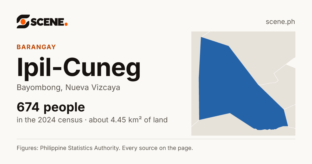 Ipil-Cuneg, Bayombong, barangay: 674 people in the 2024 census