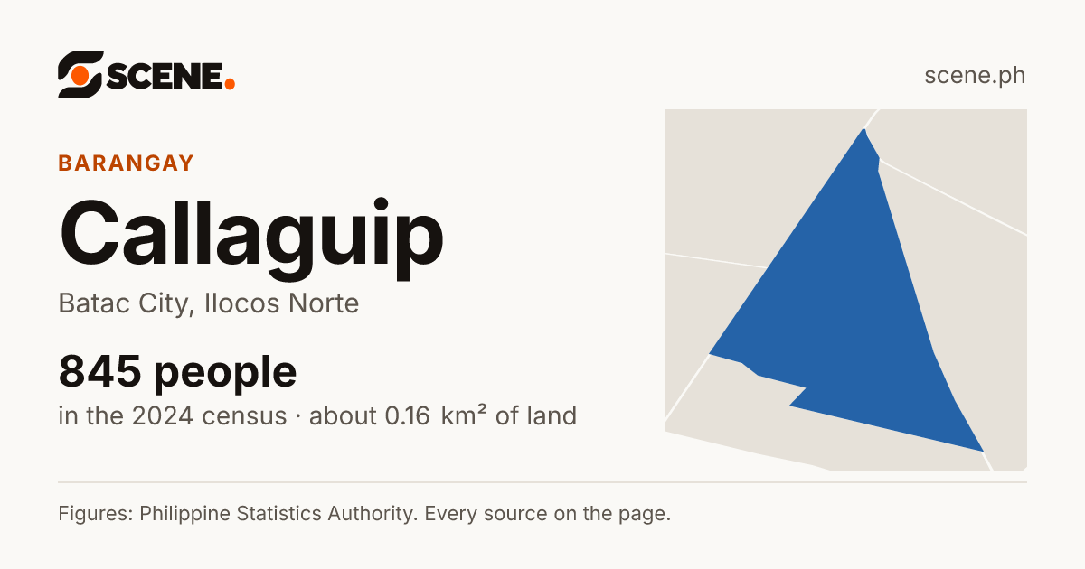 Callaguip, Batac City, barangay: 845 people in the 2024 census