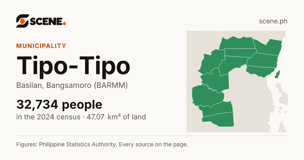 Tipo-Tipo, Basilan, municipality: 32,734 people in the 2024 census