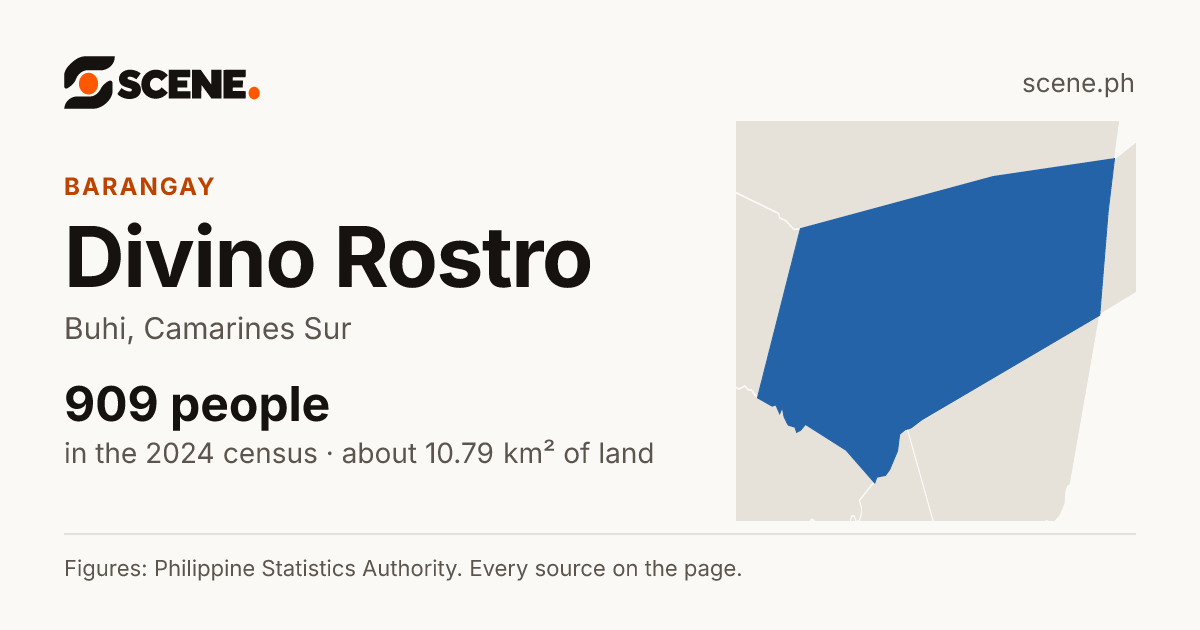 Divino Rostro, Buhi, barangay: 909 people in the 2024 census