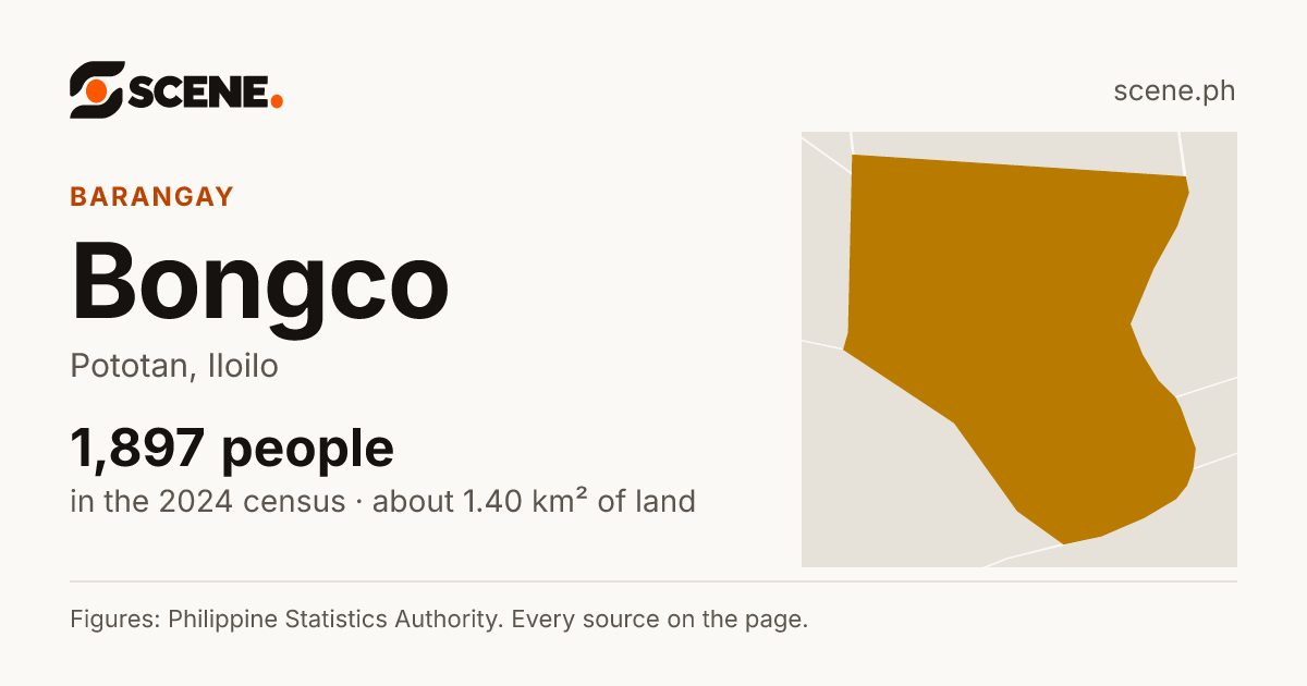 Bongco, Pototan, barangay: 1,897 people in the 2024 census