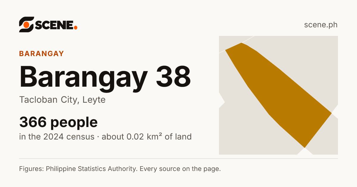 Barangay 38, Tacloban City, barangay: 366 people in the 2024 census