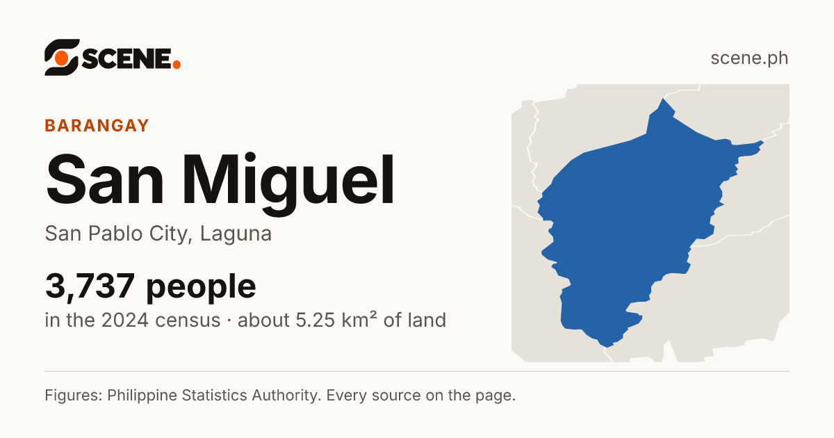 San Miguel, San Pablo City, barangay: 3,737 people in the 2024 census