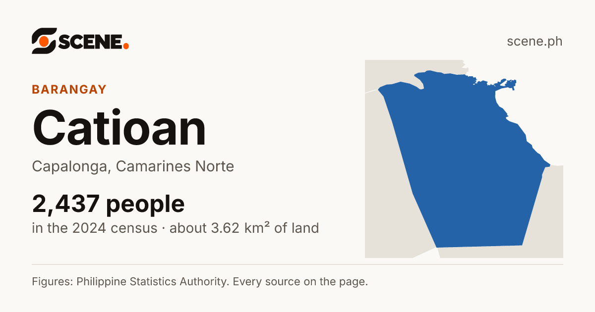 Catioan, Capalonga, barangay: 2,437 people in the 2024 census