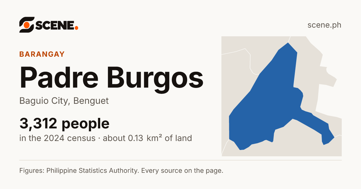 Padre Burgos, Baguio City, barangay: 3,312 people in the 2024 census