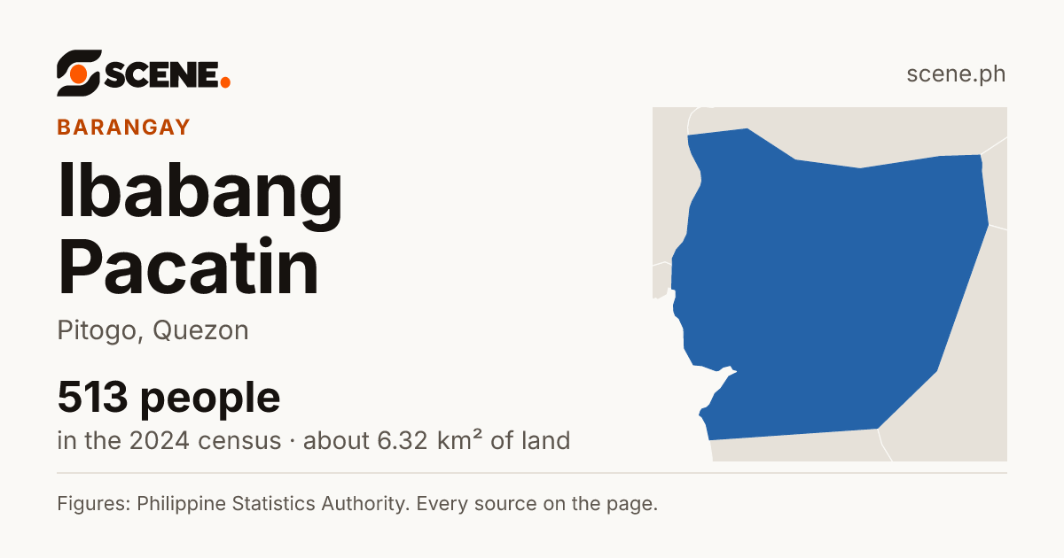 Ibabang Pacatin, Pitogo, barangay: 513 people in the 2024 census