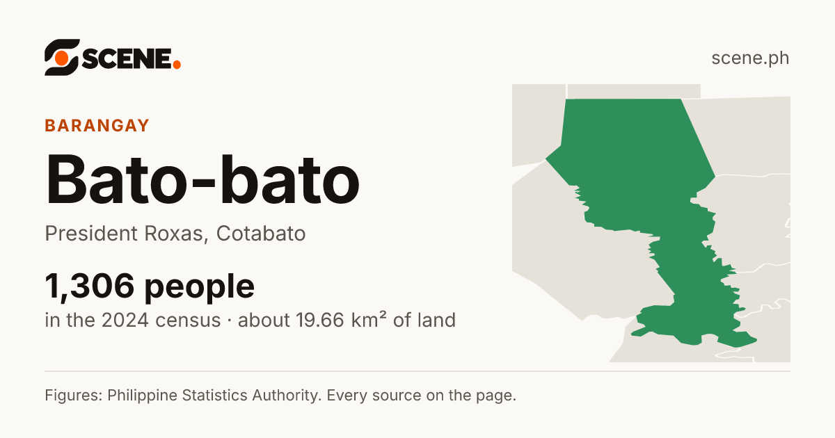 Bato-bato, President Roxas, barangay: 1,306 people in the 2024 census