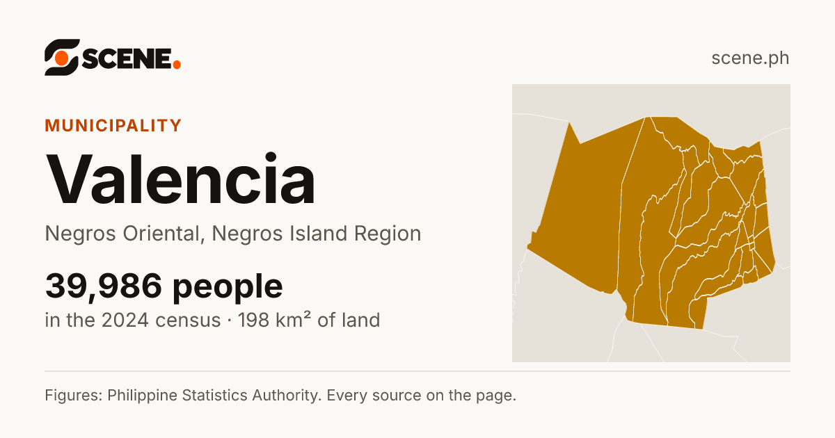 Valencia, Negros Oriental, municipality: 39,986 people in the 2024 census