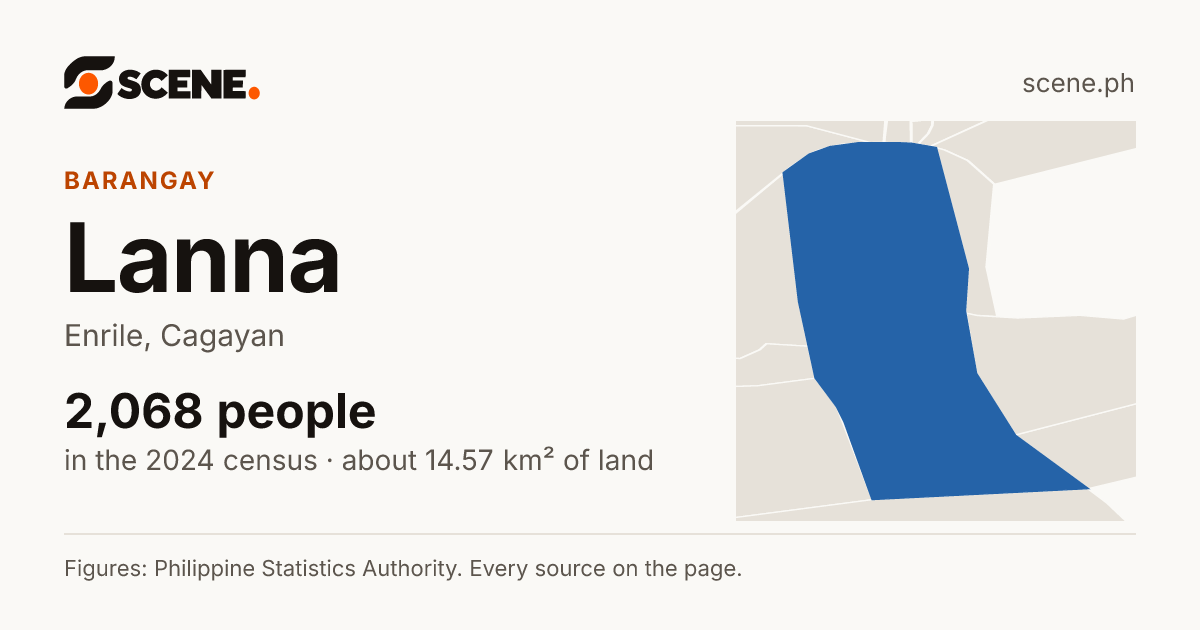 Lanna, Enrile, barangay: 2,068 people in the 2024 census