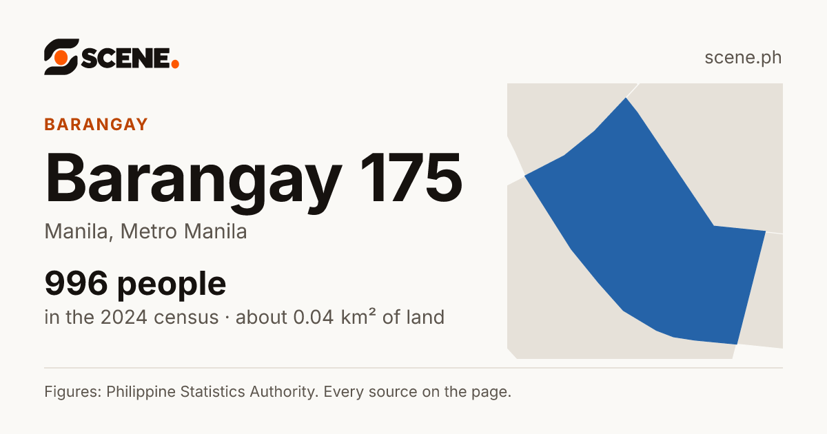 Barangay 175, Manila, barangay: 996 people in the 2024 census