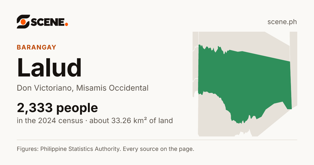 Lalud, Don Victoriano, barangay: 2,333 people in the 2024 census