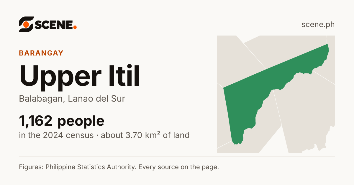 Upper Itil, Balabagan, barangay: 1,162 people in the 2024 census