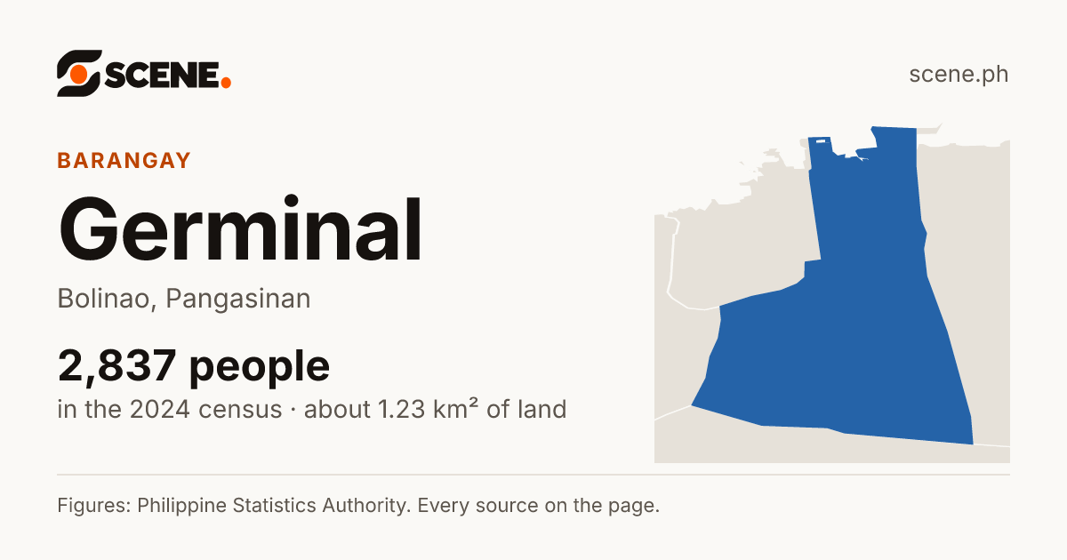 Germinal, Bolinao, barangay: 2,837 people in the 2024 census