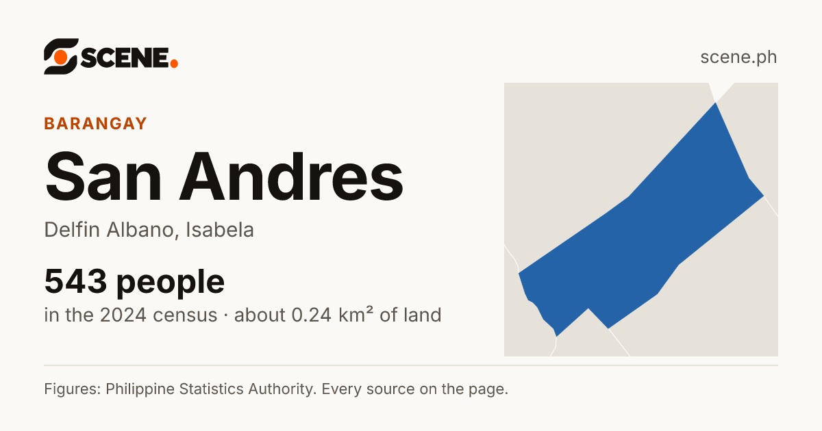 San Andres, Delfin Albano, barangay: 543 people in the 2024 census