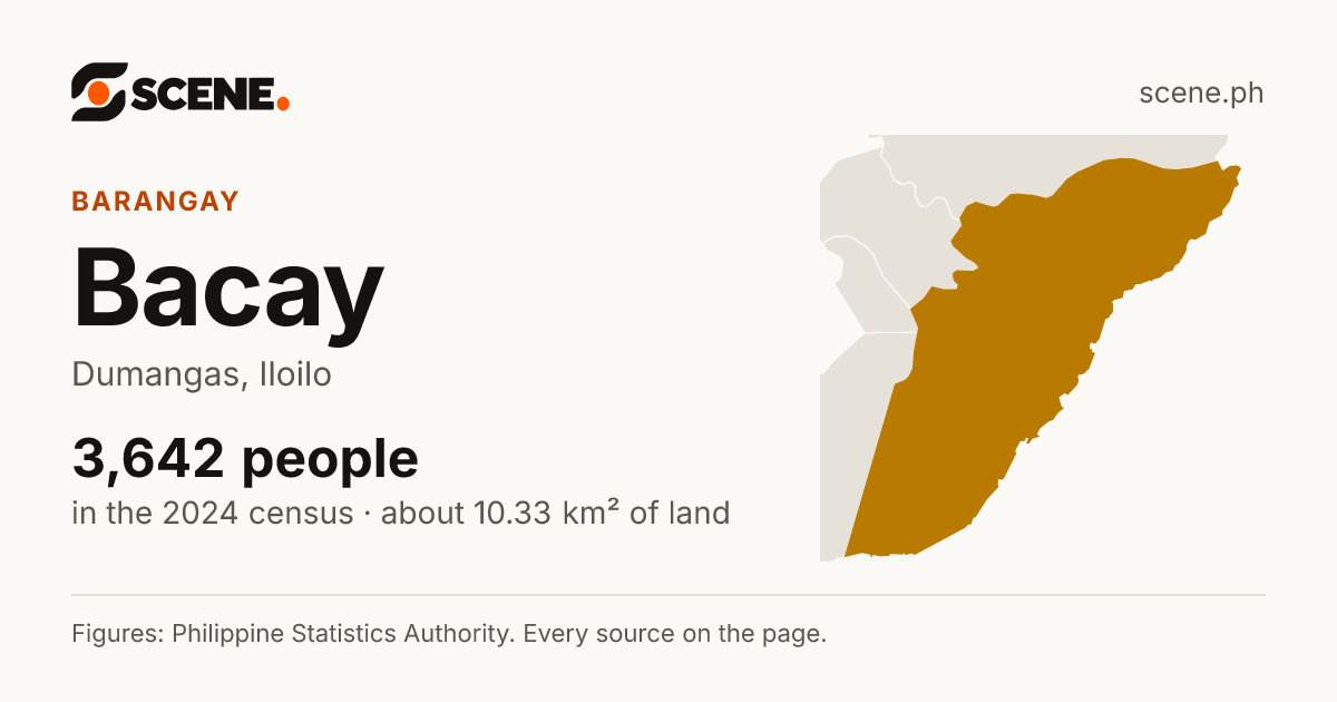 Bacay, Dumangas, barangay: 3,642 people in the 2024 census