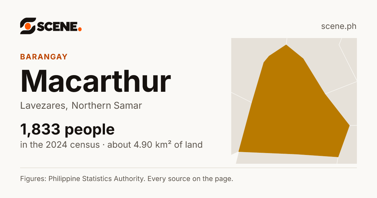 Macarthur, Lavezares, barangay: 1,833 people in the 2024 census