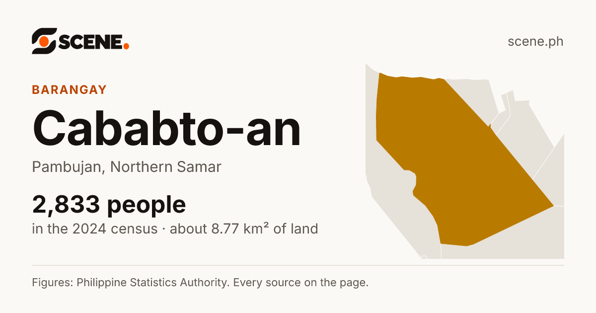 Cababto-an, Pambujan, barangay: 2,833 people in the 2024 census