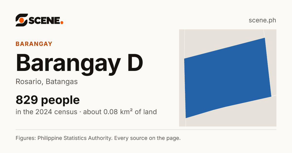 Barangay D, Rosario, barangay: 829 people in the 2024 census