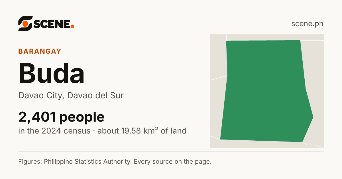 Buda, Davao City, barangay: 2,401 people in the 2024 census