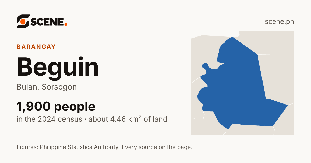 Beguin, Bulan, barangay: 1,900 people in the 2024 census