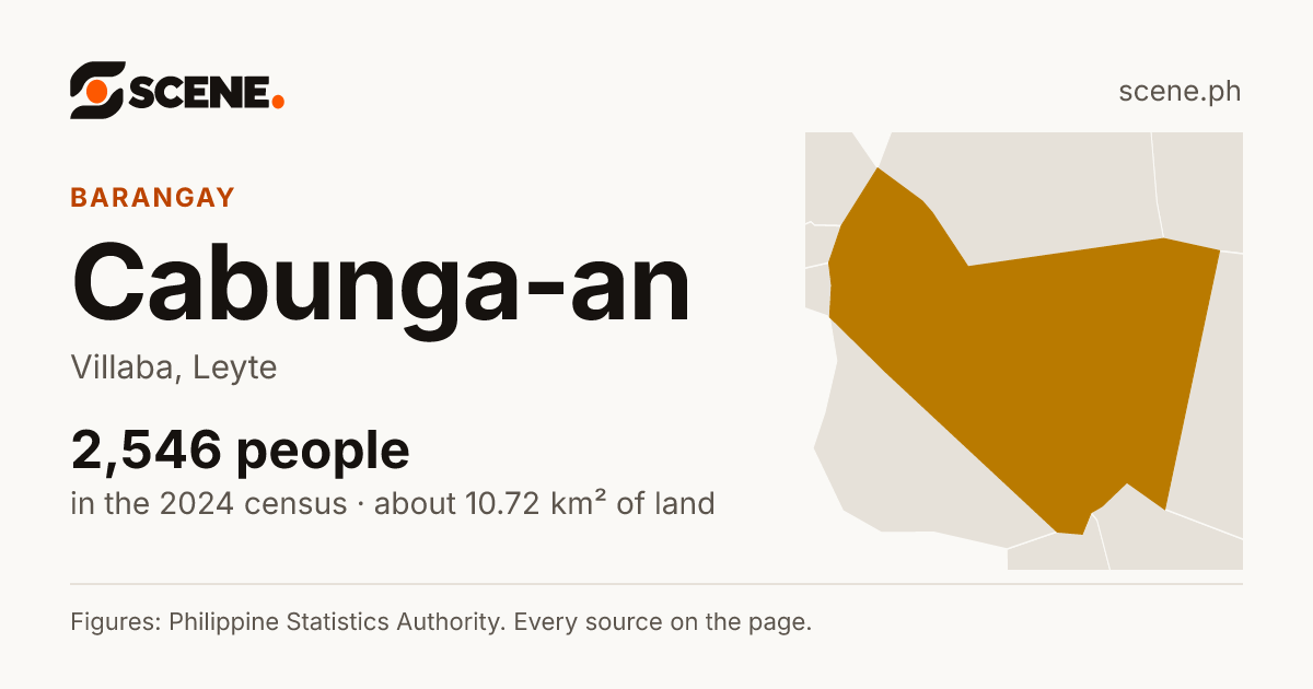 Cabunga-an, Villaba, barangay: 2,546 people in the 2024 census