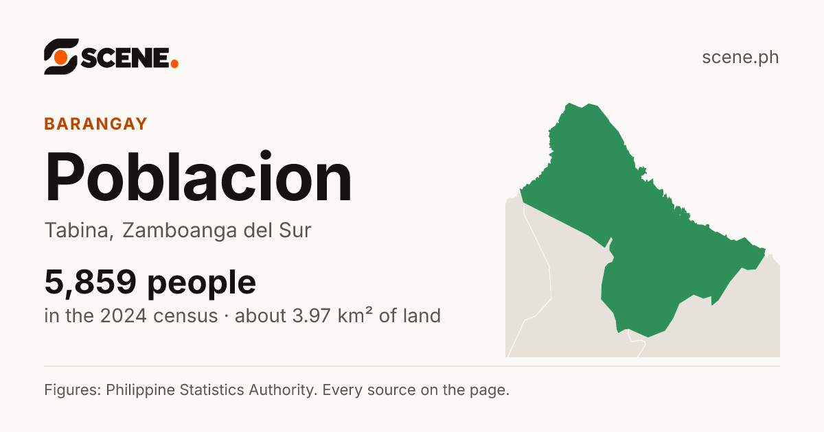 Poblacion, Tabina, barangay: 5,859 people in the 2024 census
