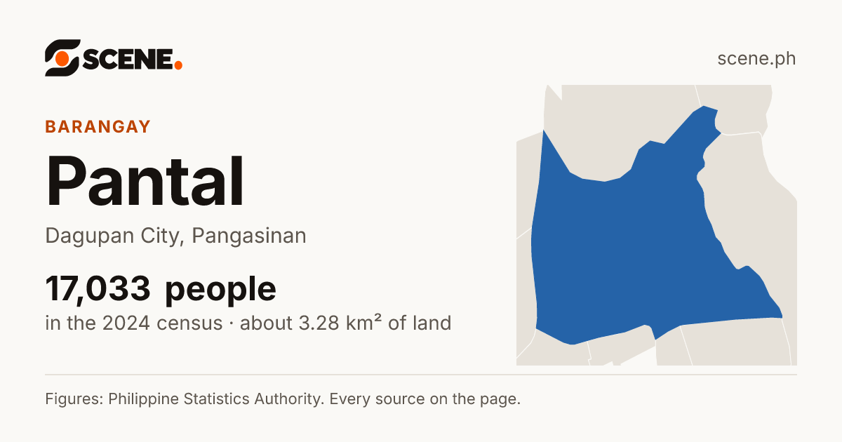 Pantal, Dagupan City, barangay: 17,033 people in the 2024 census