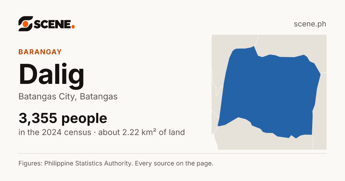 Dalig, Batangas City, barangay: 3,355 people in the 2024 census