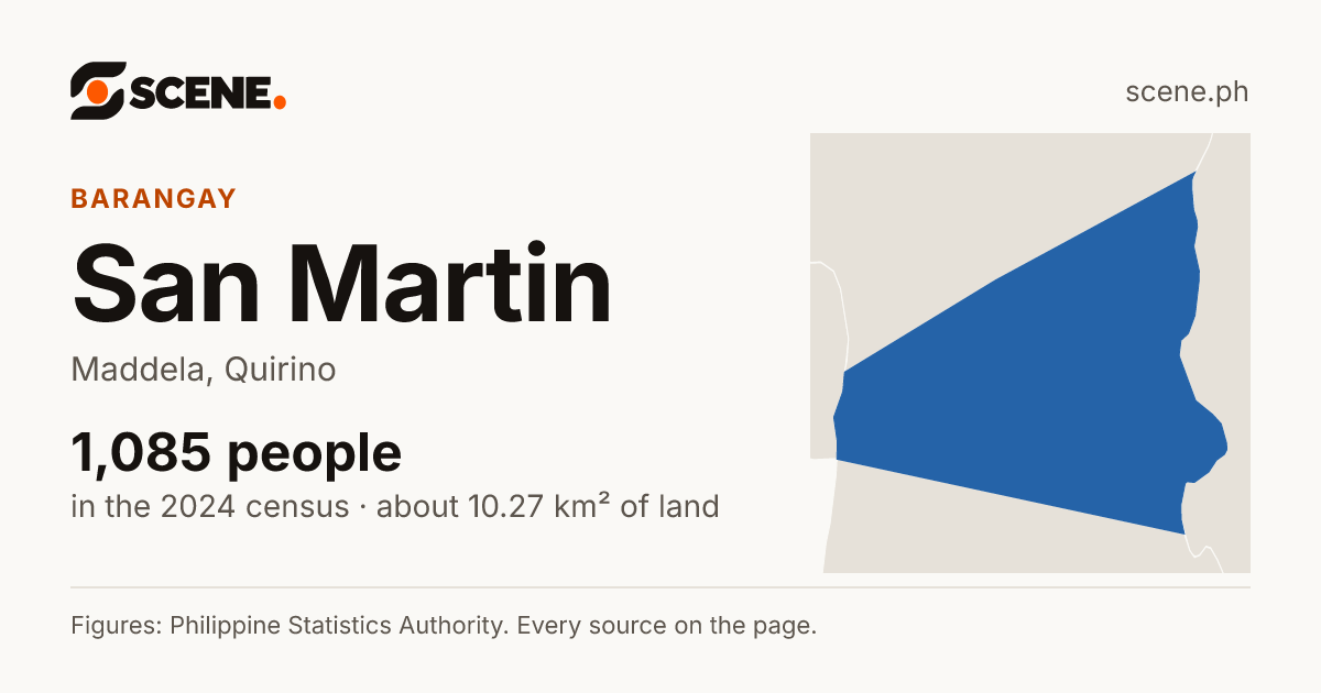 San Martin, Maddela, barangay: 1,085 people in the 2024 census