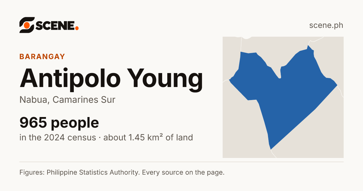 Antipolo Young, Nabua, barangay: 965 people in the 2024 census