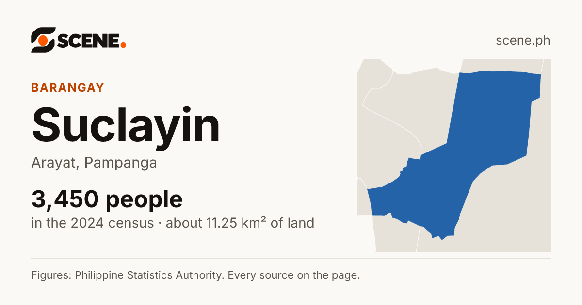 Suclayin, Arayat, barangay: 3,450 people in the 2024 census